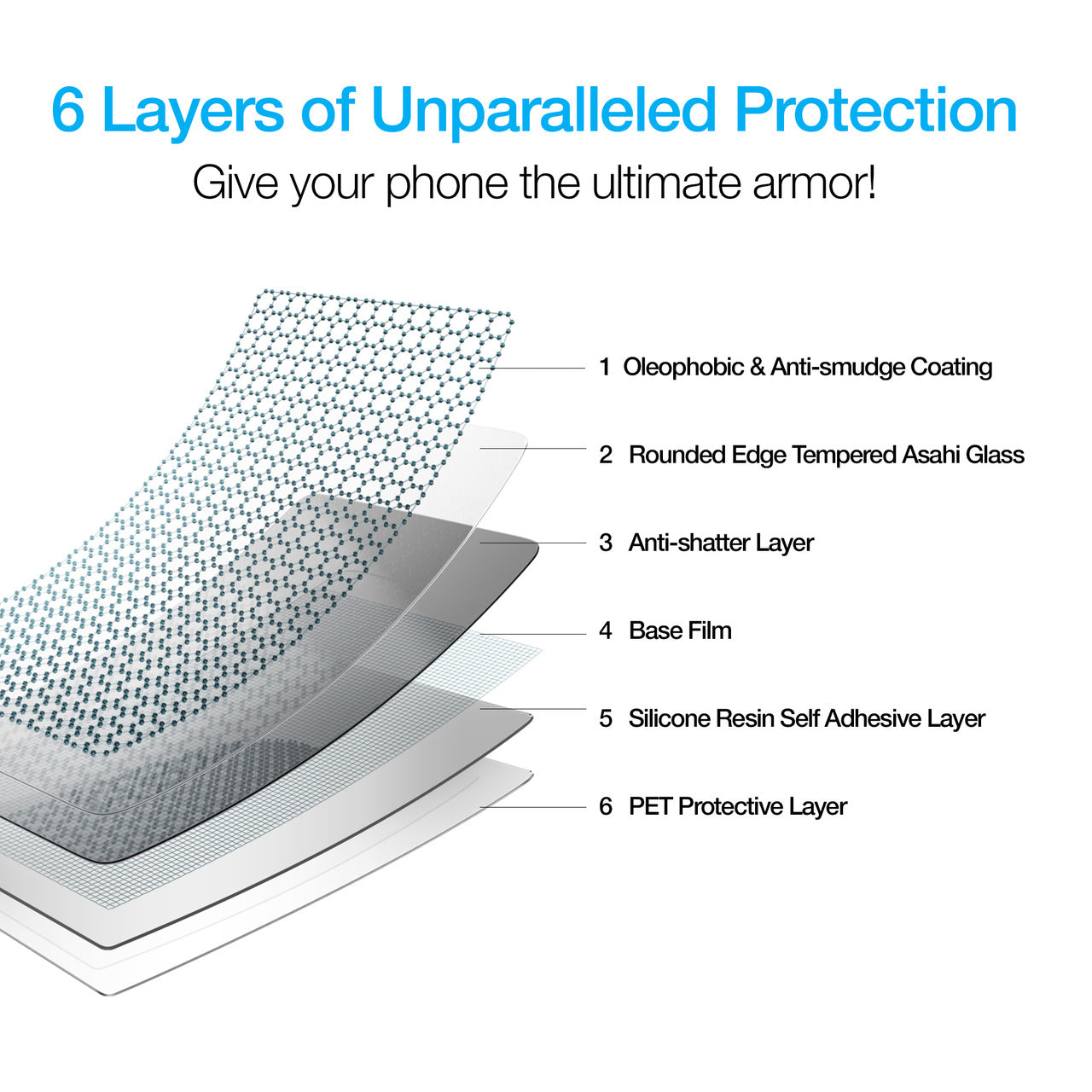 2 Pack Screen Protector Tempered Glass HD Clear Full Cover (Fingerprint Unlock) 9H Hardness  - ON2SP19 2168-4