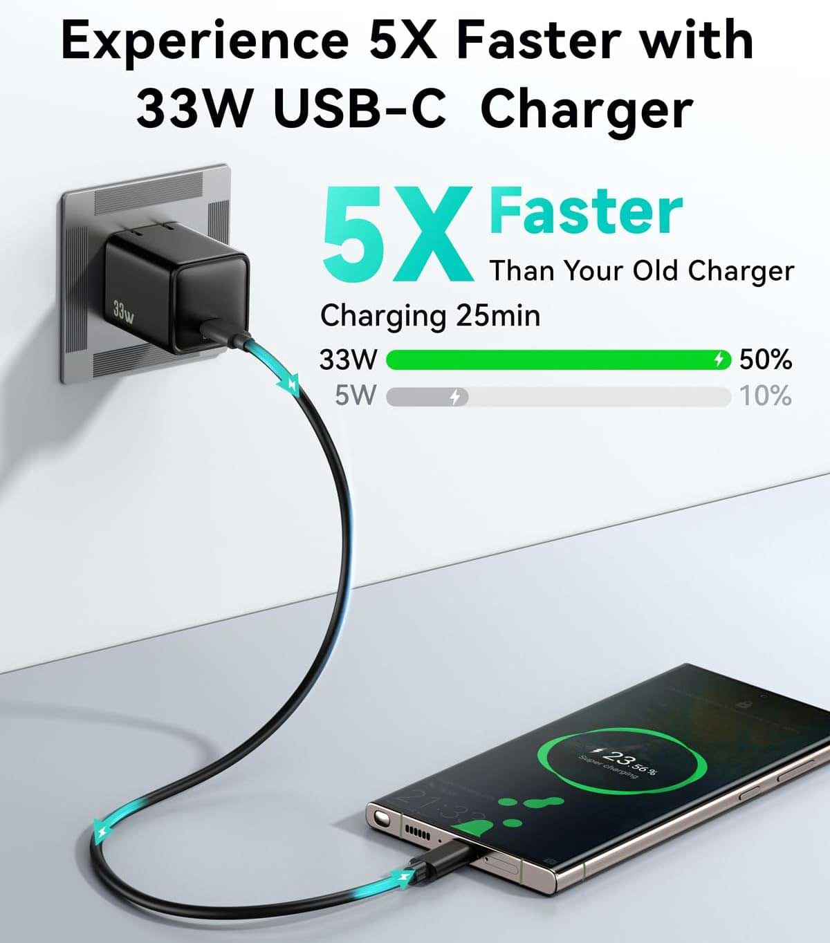 33W Wall Charger Adaptive Fast USB-C Port Power Adapter Foldable Plug  - ONXW237 2593-2