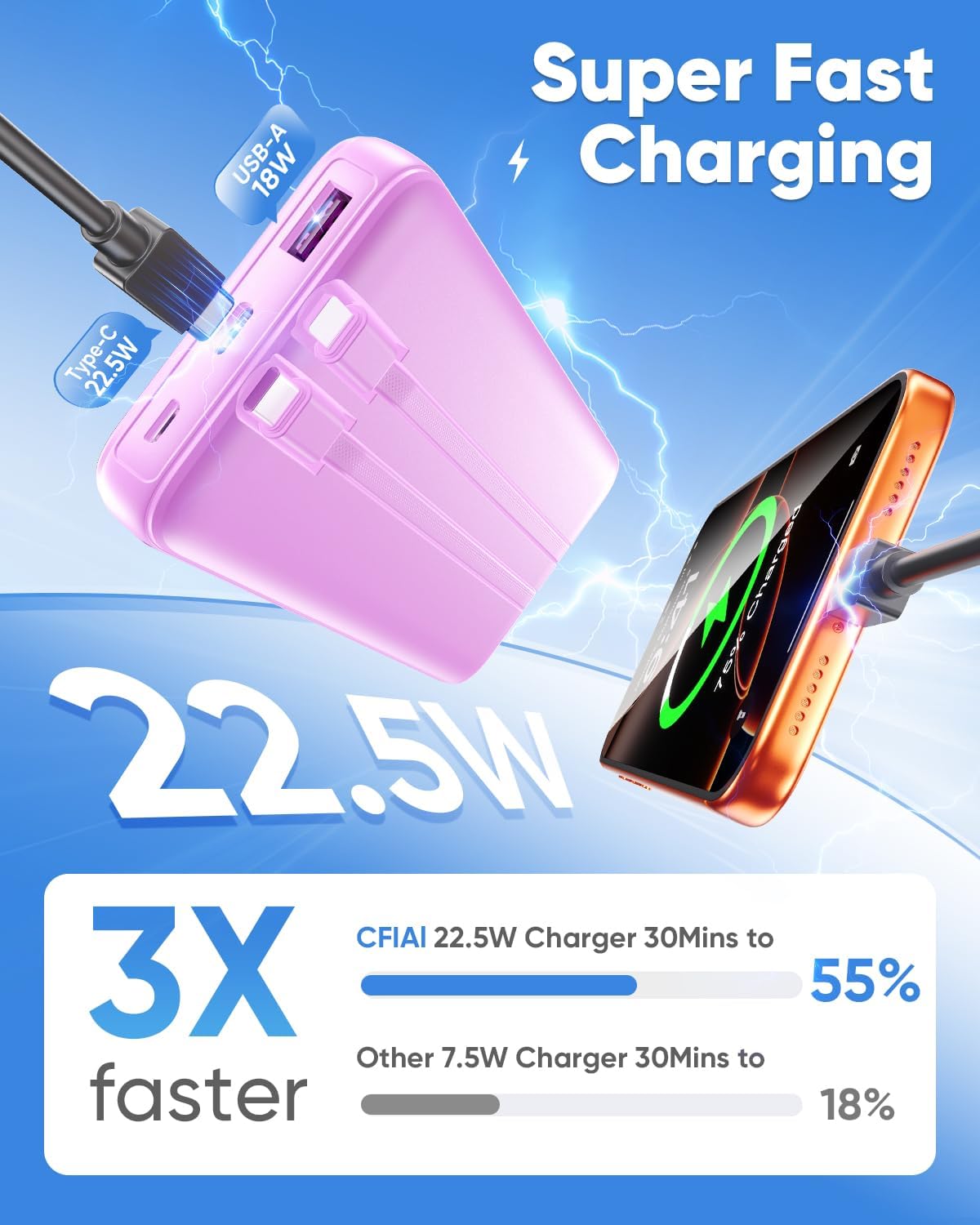 15000mAh Lavender Power Bank  22.5W PD Fast Charge  Backup Battery Portable Charger Built-in Cable LED Display  - ONXW244 2600-5