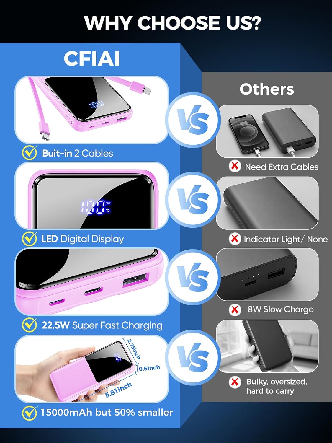 15000mAh Lavender Power Bank  22.5W PD Fast Charge  Backup Battery Portable Charger Built-in Cable LED Display  - ONXW244 2600-2