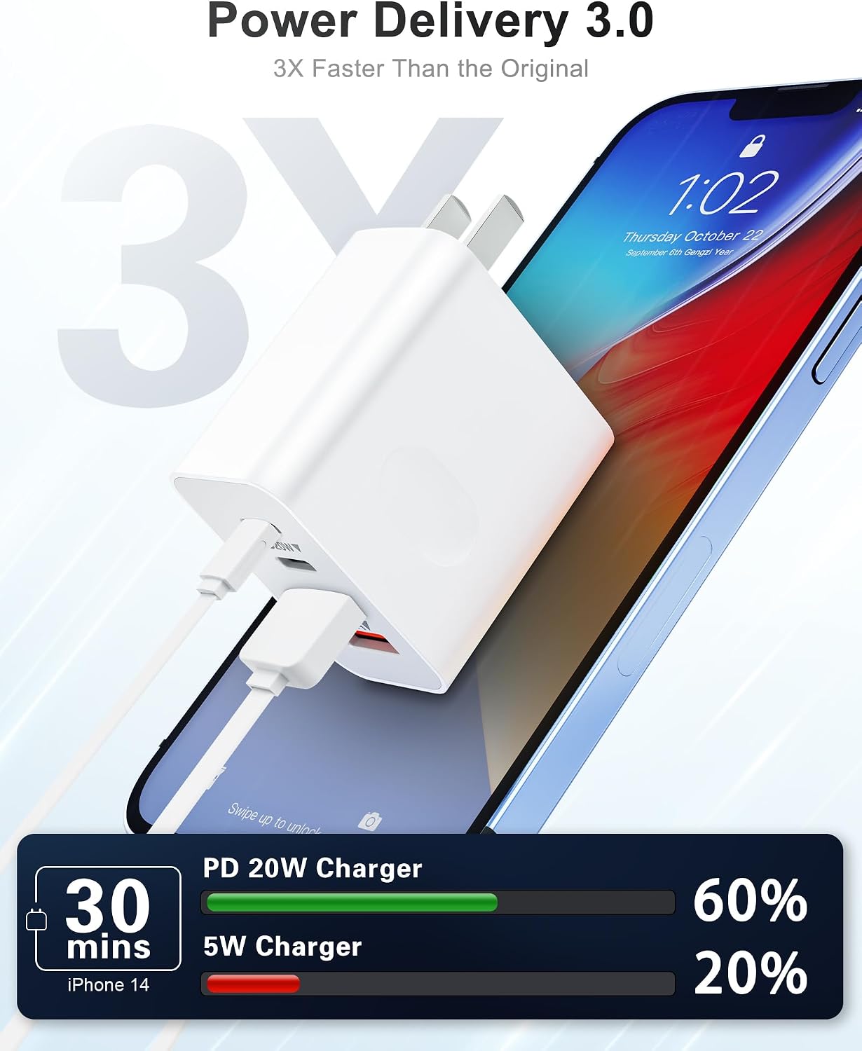 2 Pack 40W Wall Charger  Adaptive Fast Cube 2 USB-C USB Ports Power Adapter Block Home and Travel AC Plug   - ONXW271 2632-4