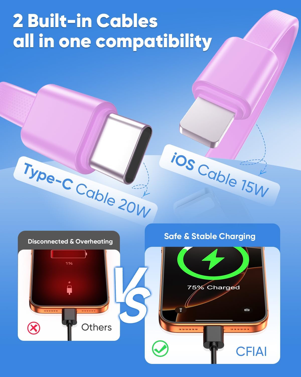 15000mAh Lavender Power Bank  22.5W PD Fast Charge  Backup Battery Portable Charger Built-in Cable LED Display  - ONXW244 2600-3