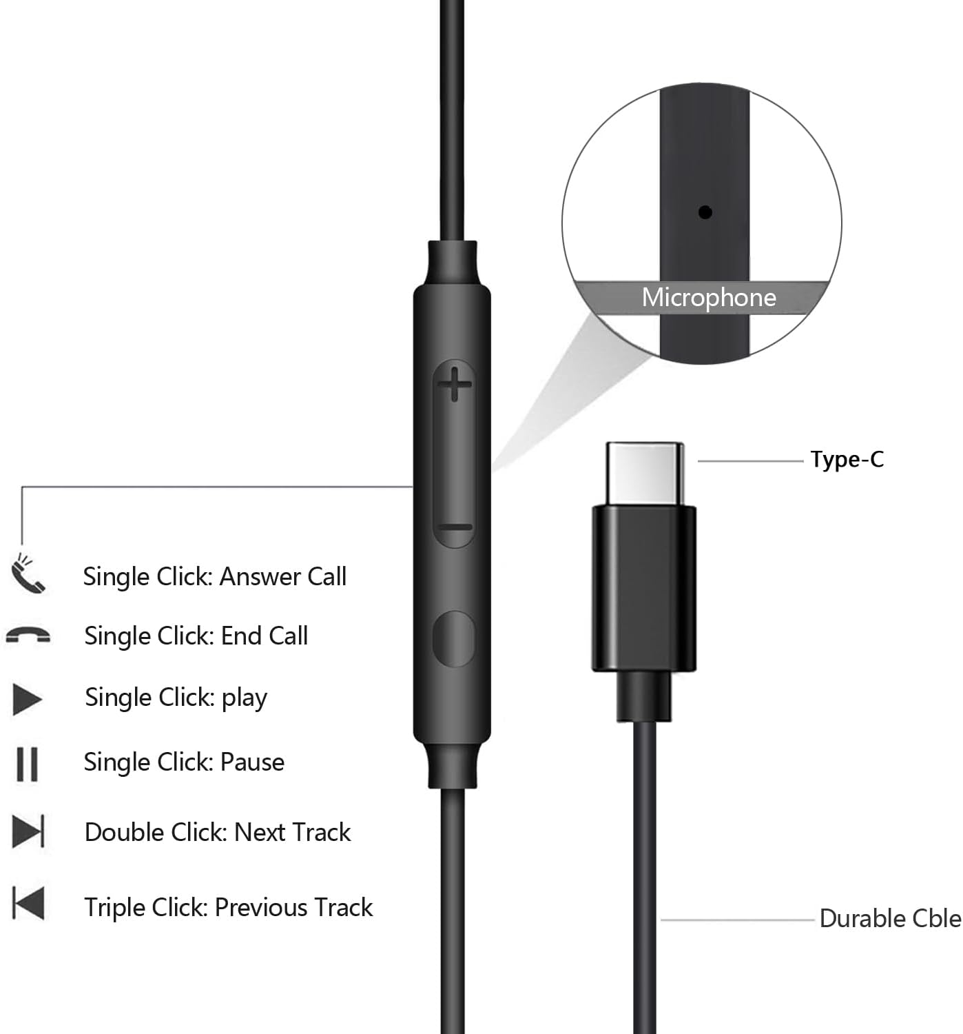 2 Pack TYPE-C Earphones  USB-C Earbuds Headphone w Mic Headset Earpieces  - ONXW203 2553-4