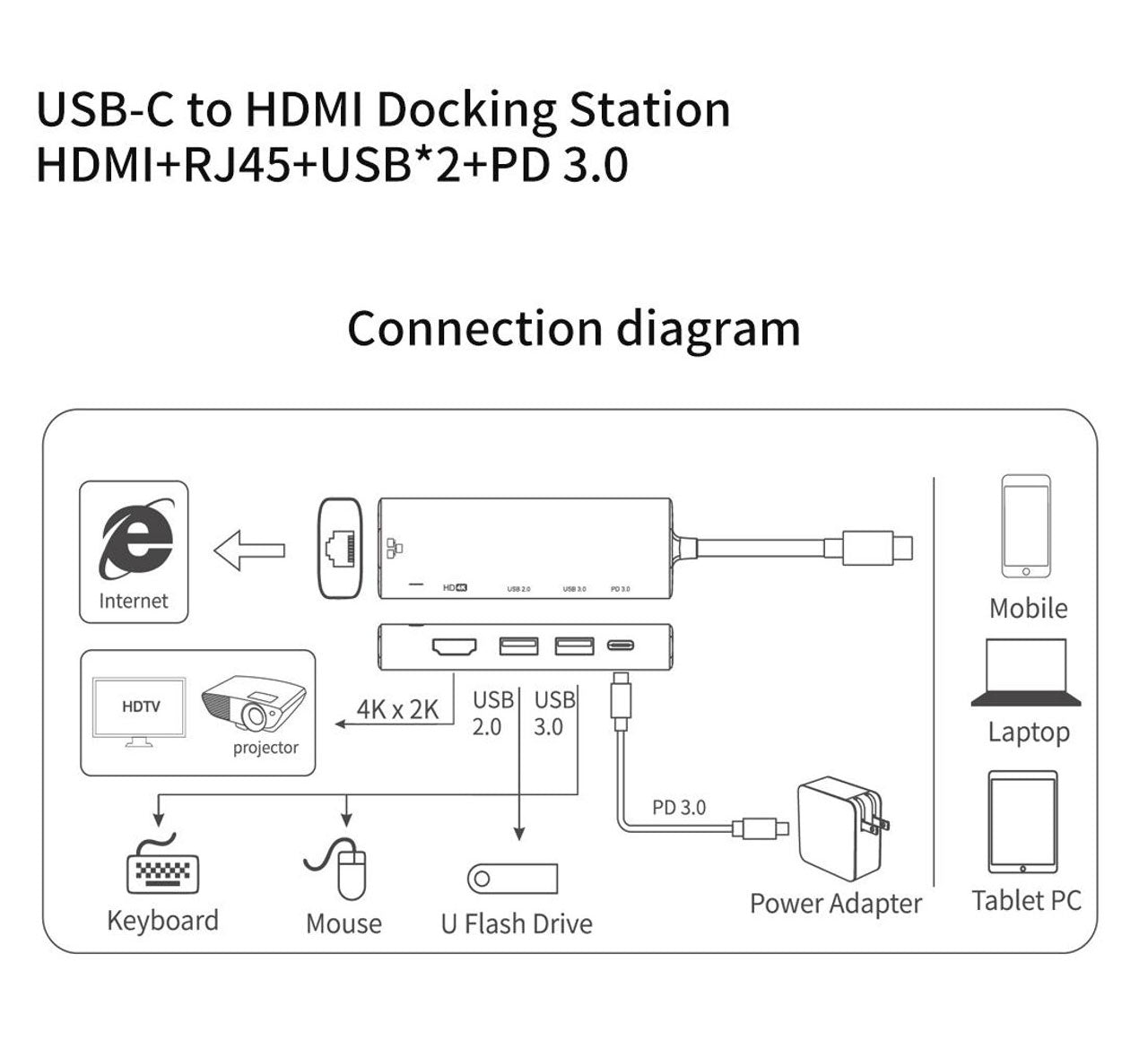 5-in-1 Adapter USB-C Hub   HDTV HDMI   RJ45 Network Port   Charger Port   TV Video Hub  Ethernet  - ONR78 2012-4