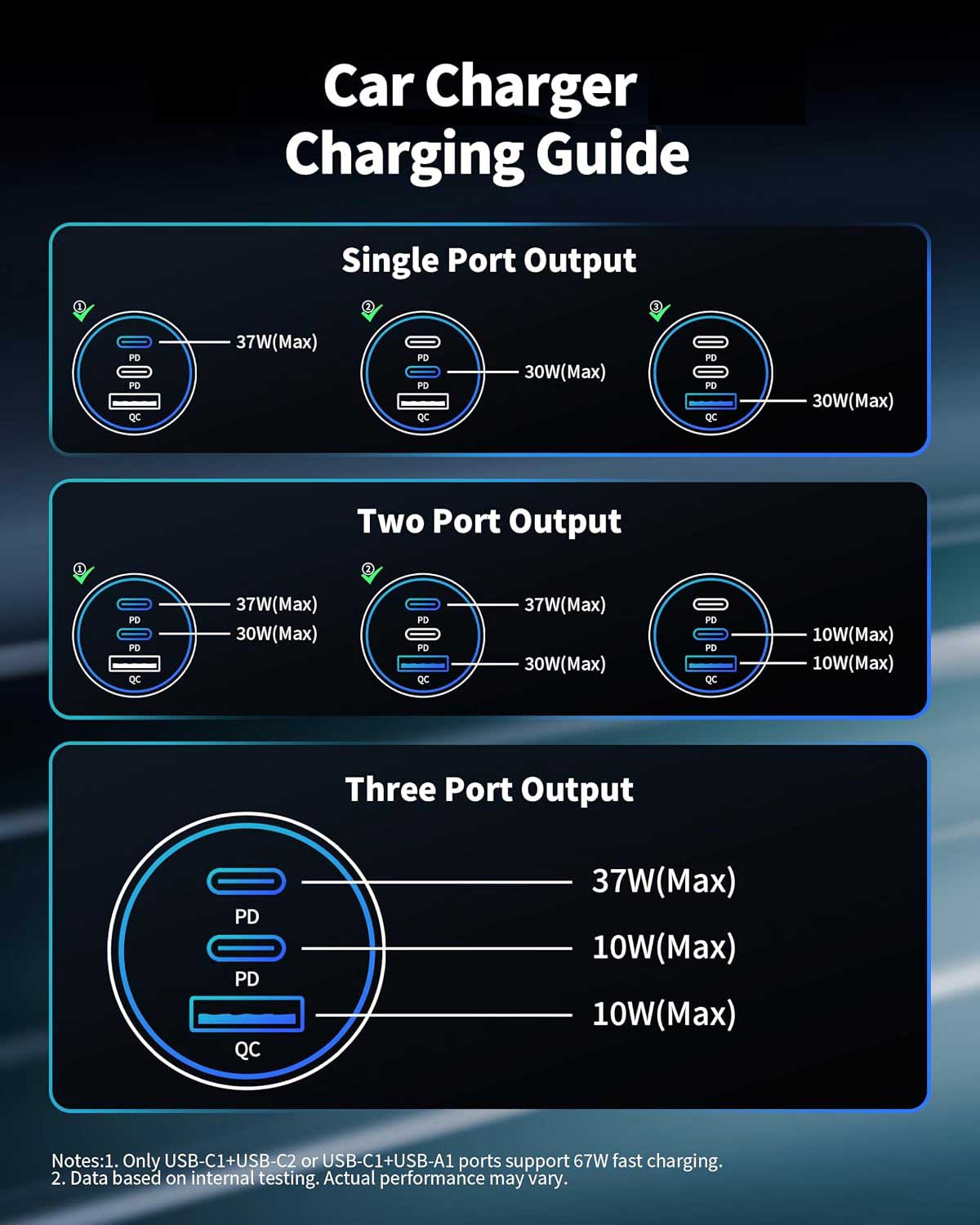  Quick Car Charger  67W 3-Port USB Cable Type-C PD Power Adapter  - ONXW279 2640-7