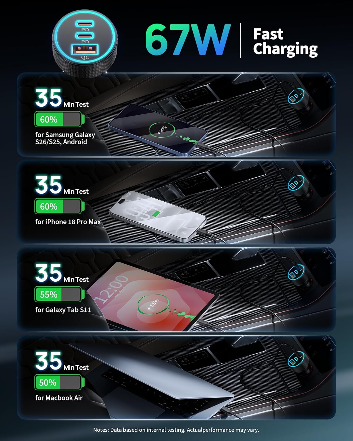  Quick Car Charger  67W 3-Port USB Cable Type-C PD Power Adapter  - ONXW279 2640-3