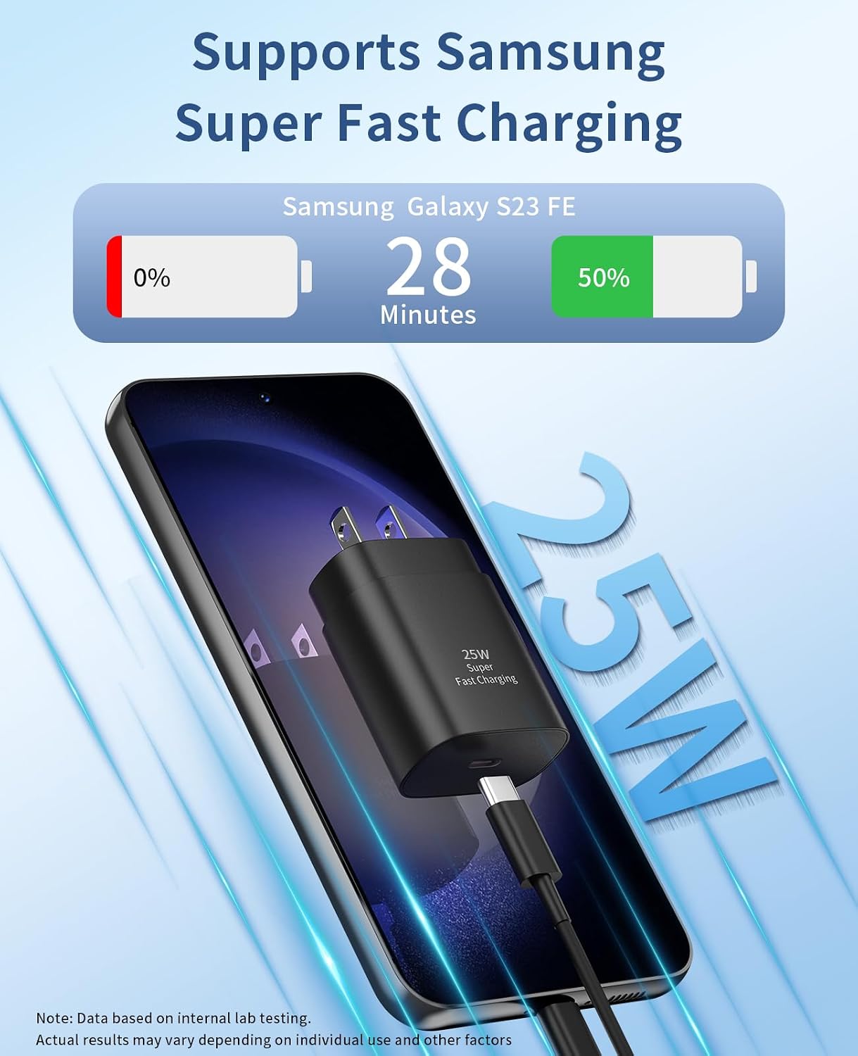 2 Pack 25W Fast Home Charger PD Type-C 2 Pack 6ft USB-C Cable Quick Power Adapter  - ONXW187 2536-2