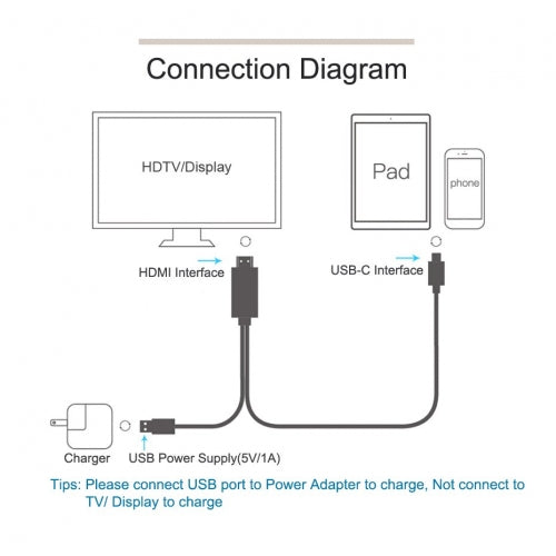Type-c usb c vers 4k hdmi adaptateur 3. 0 hub transfert de données port  chargement tf lecteur carte sd gris ac1402 - Connectique Audio / Vidéo -  Achat & prix