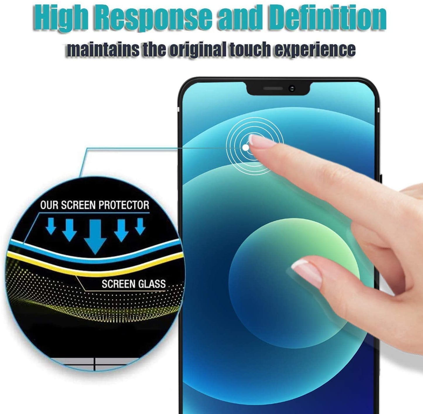 3 Pack Privacy Screen Protector. Tempered Glass Curved Anti-Spy Anti-Peep 3D Edge - ON3G56