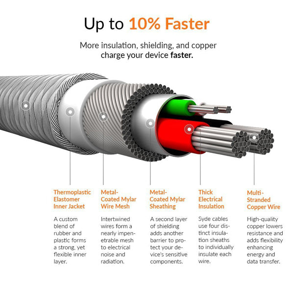 USB Cable 6ft Type-C to Type-C Charger Cord Power Wire